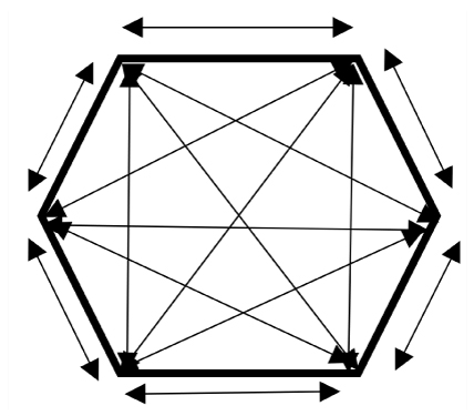 Shade Sail Measurements